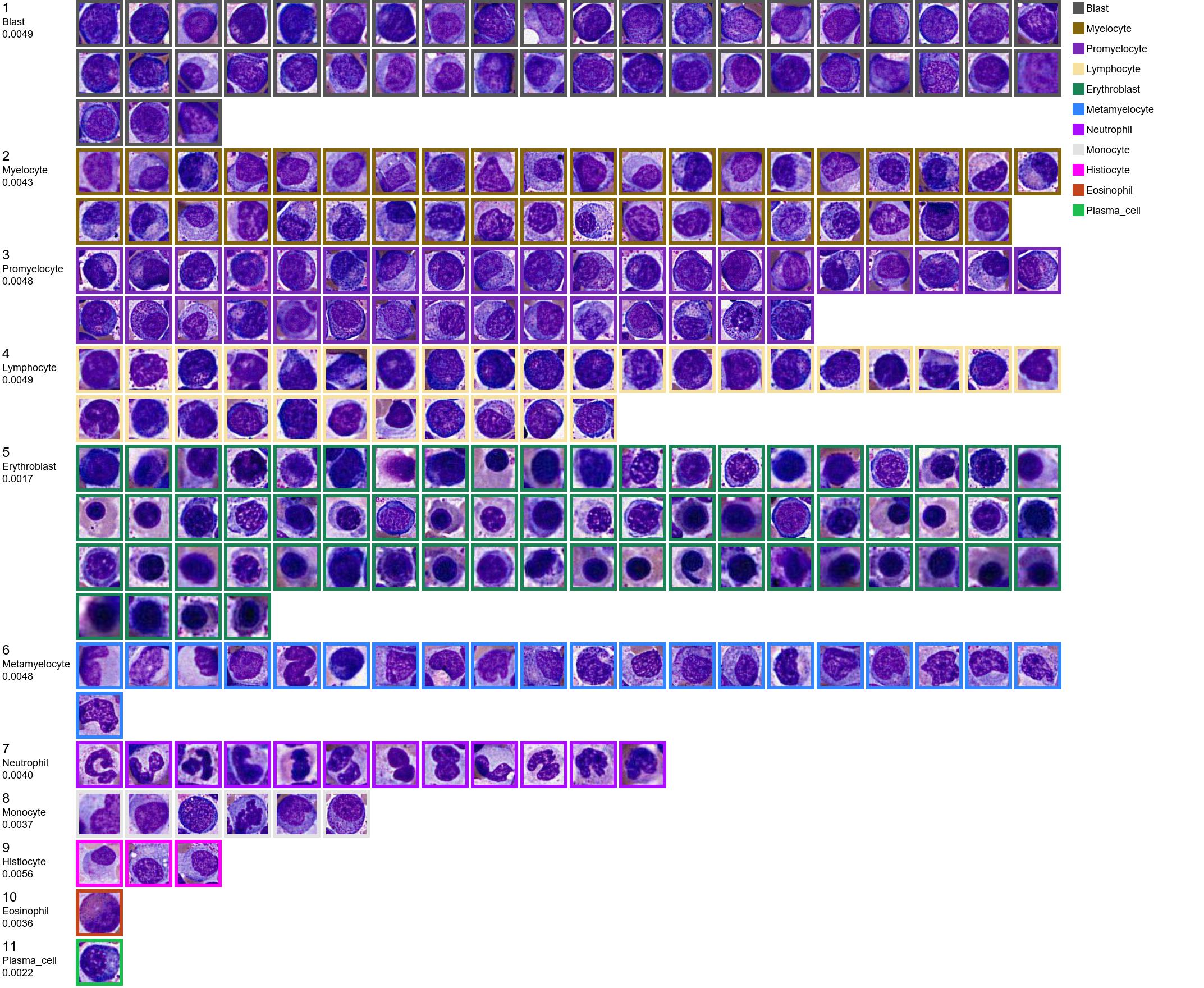Slide Vector Plot Slide vector plot